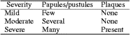 Table II. Severity grading of rosacea papules and pustules